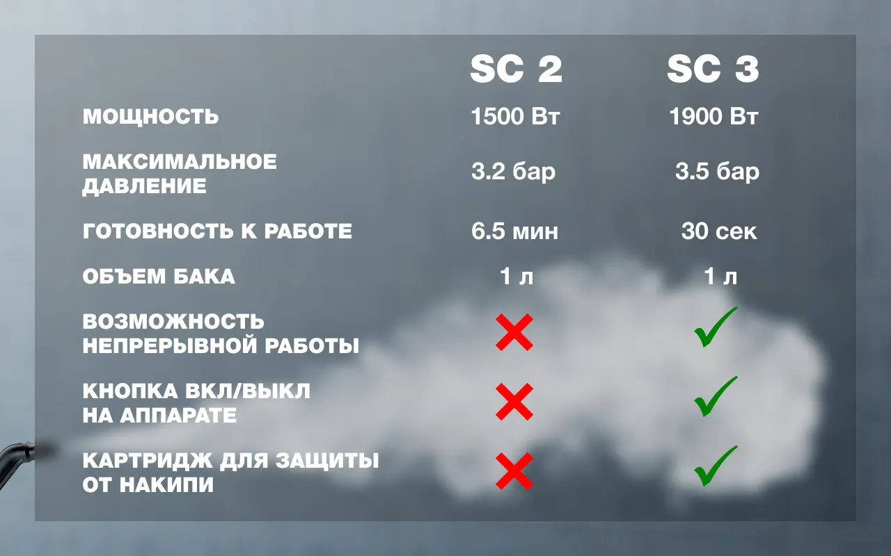 SC 2