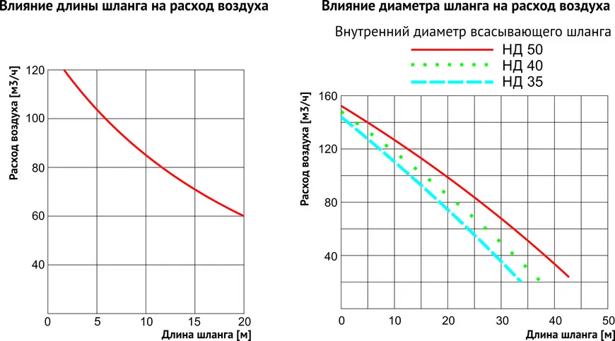 Что влияет на силу всасывания пылесоса? Что влияет на силу всасывания пылесоса?