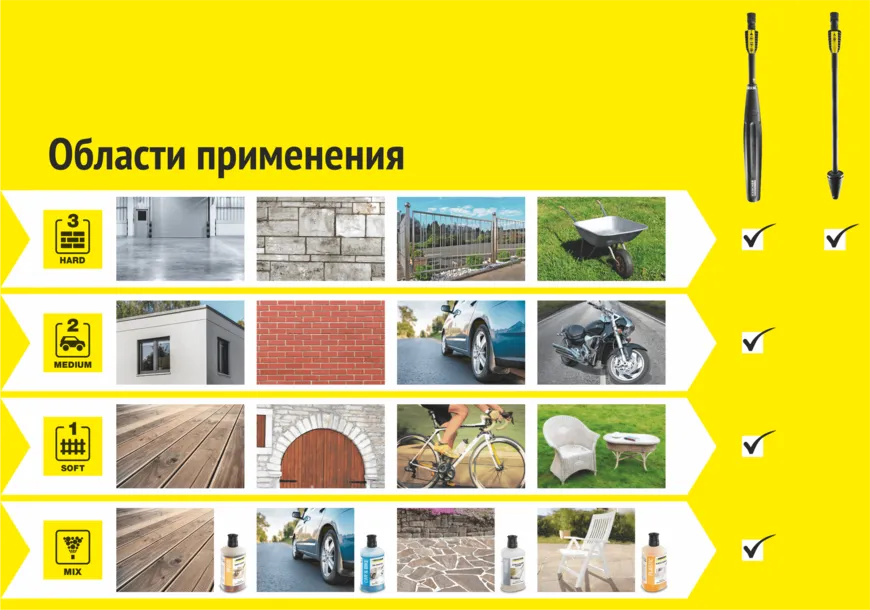 Области применения мойки Karcher K 5 Full Control