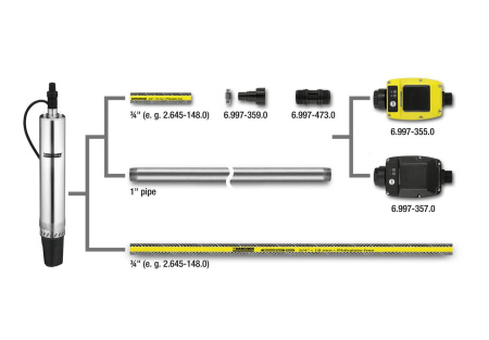 Насос скважинный Karcher BP 6 Deep Well Насос скважинный Karcher BP 6 Deep Well