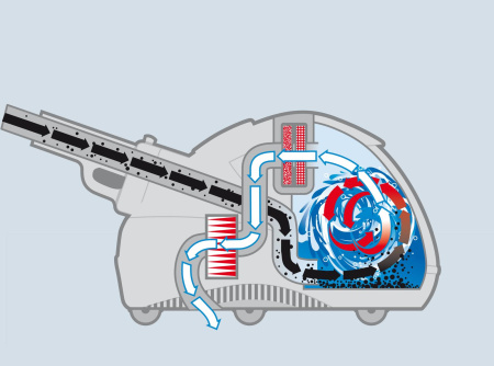 Паропылесос Karcher SV 7 Паропылесос Karcher SV 7