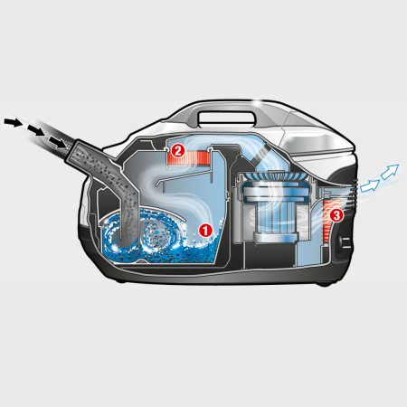 Пылесос с аквафильтром Karcher DS 6 Premium Mediclean