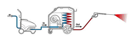 Мобильный водонагреватель Karcher HG 64