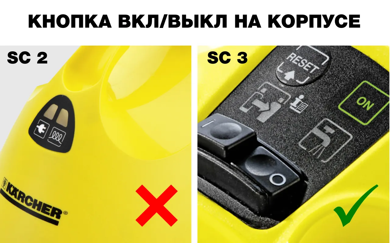 Кнопка вкл/выкл на корпусе