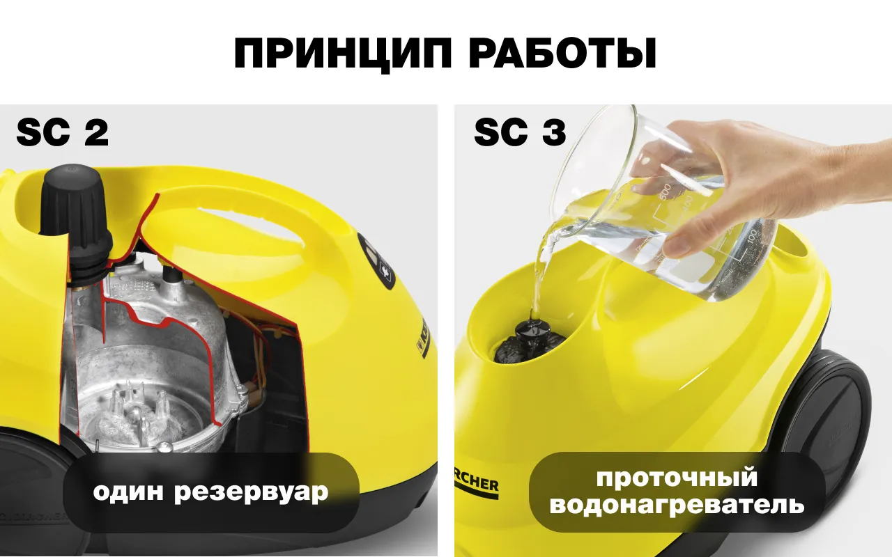 Принцип работы